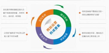 企業(yè)網(wǎng)絡(luò)營銷 自建團(tuán)隊還是外包給互聯(lián)網(wǎng)信息服務(wù)公司？